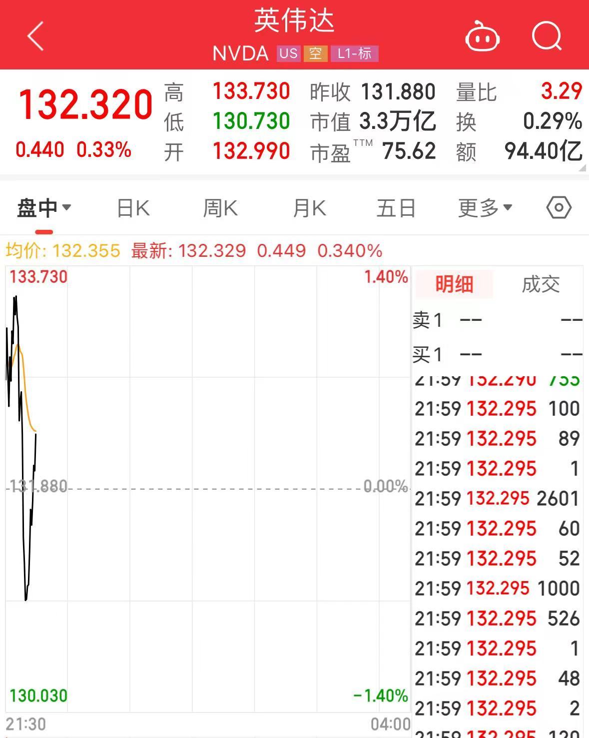 突然开源的英伟达，总市值一度超过苹果，升至美股第二-第2张图片
