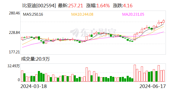 刚刚！巴菲特又“动手”了！-第1张图片