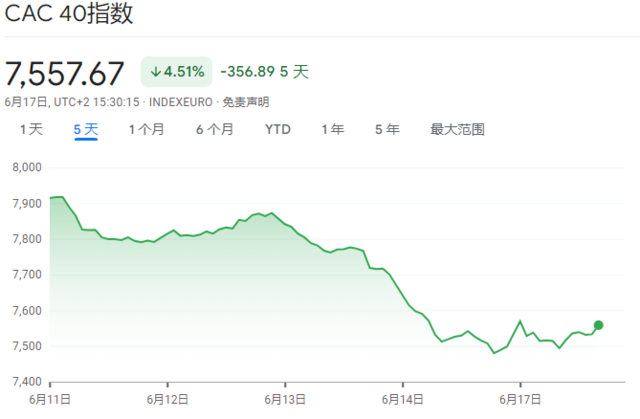 对于法国选举，市场到底在担心什么？-第1张图片