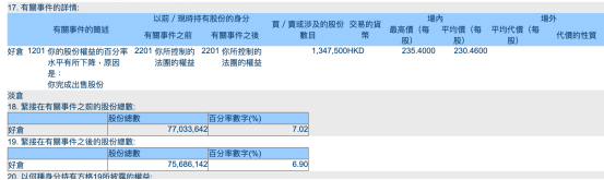 比亚迪，又被“股神”减持了！-第1张图片