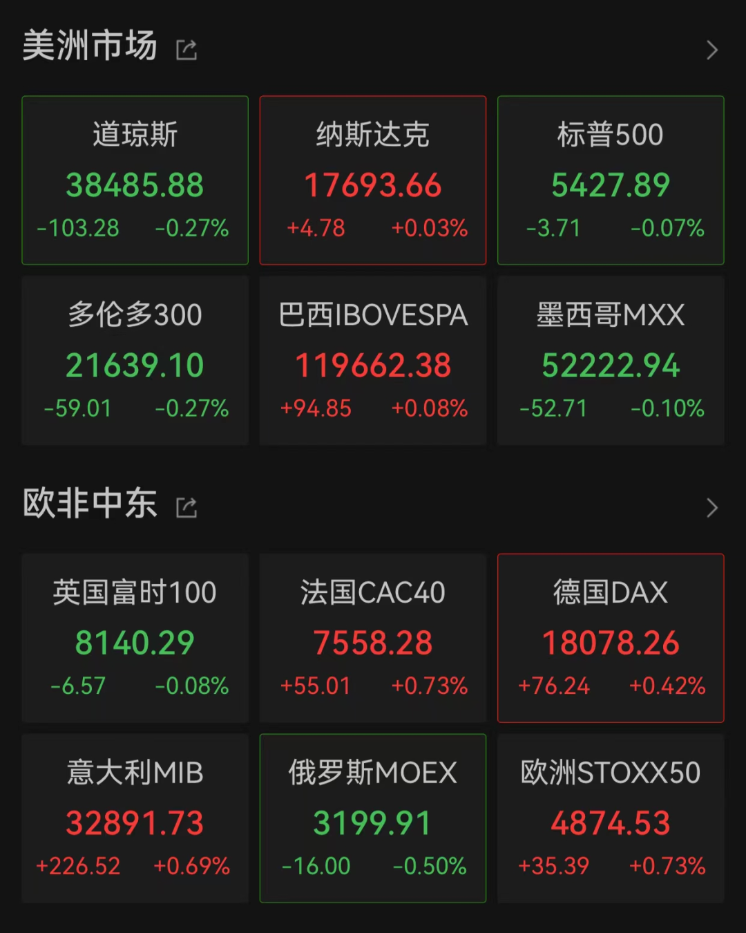 今夜，激烈争夺，直线跳水！-第1张图片