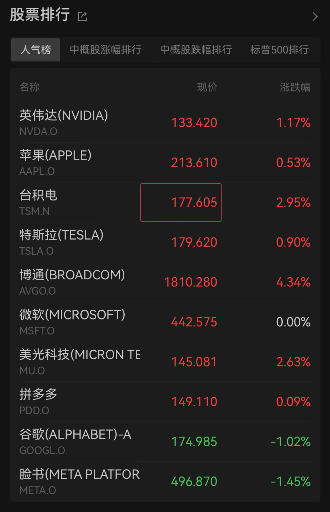 今夜，激烈争夺，直线跳水！-第2张图片