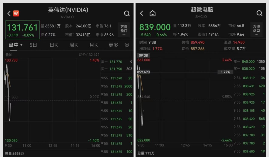 今夜，激烈争夺，直线跳水！-第3张图片