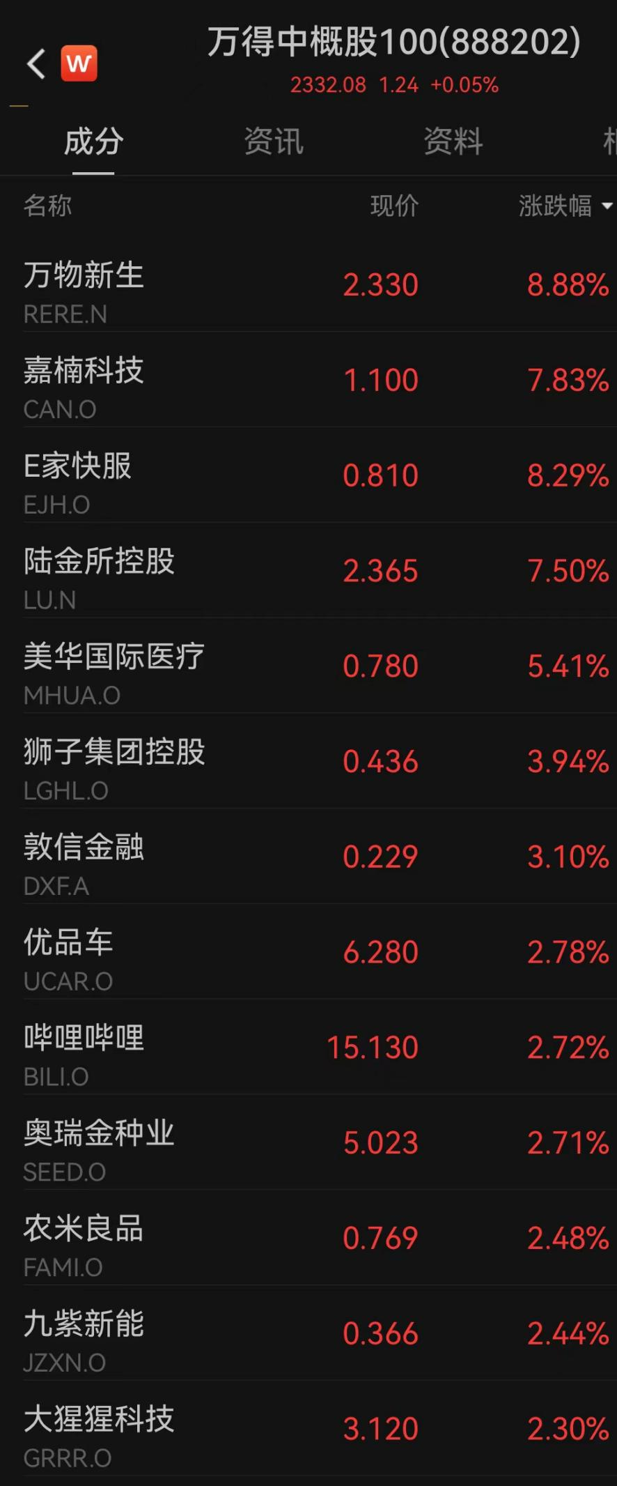 今夜，激烈争夺，直线跳水！-第4张图片