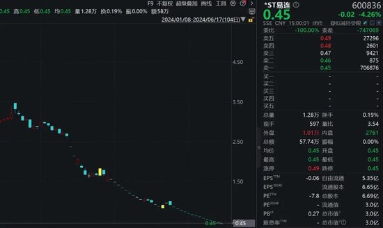 注意！两只面退股，明天停牌-第4张图片