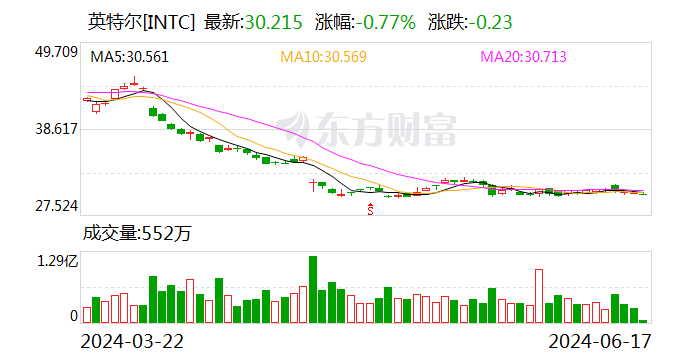 英特尔入股立讯精密！业内人士：将有助立讯打开北美AI服务器市场-第1张图片