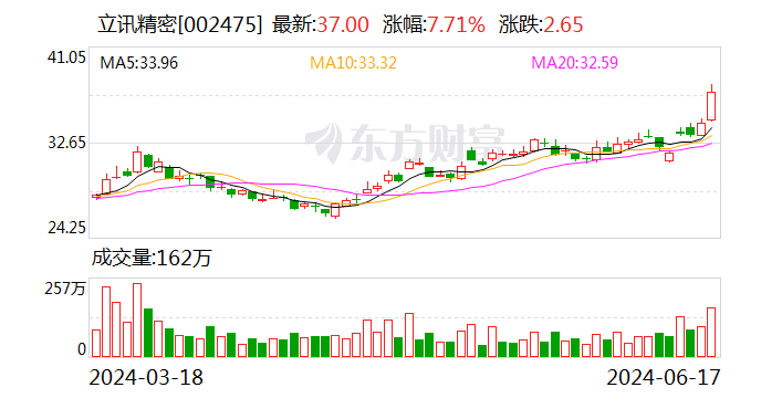 英特尔入股立讯精密！业内人士：将有助立讯打开北美AI服务器市场-第2张图片