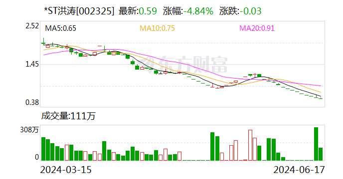 一则公告“闷杀”知名游资 背后有何隐情？-第1张图片