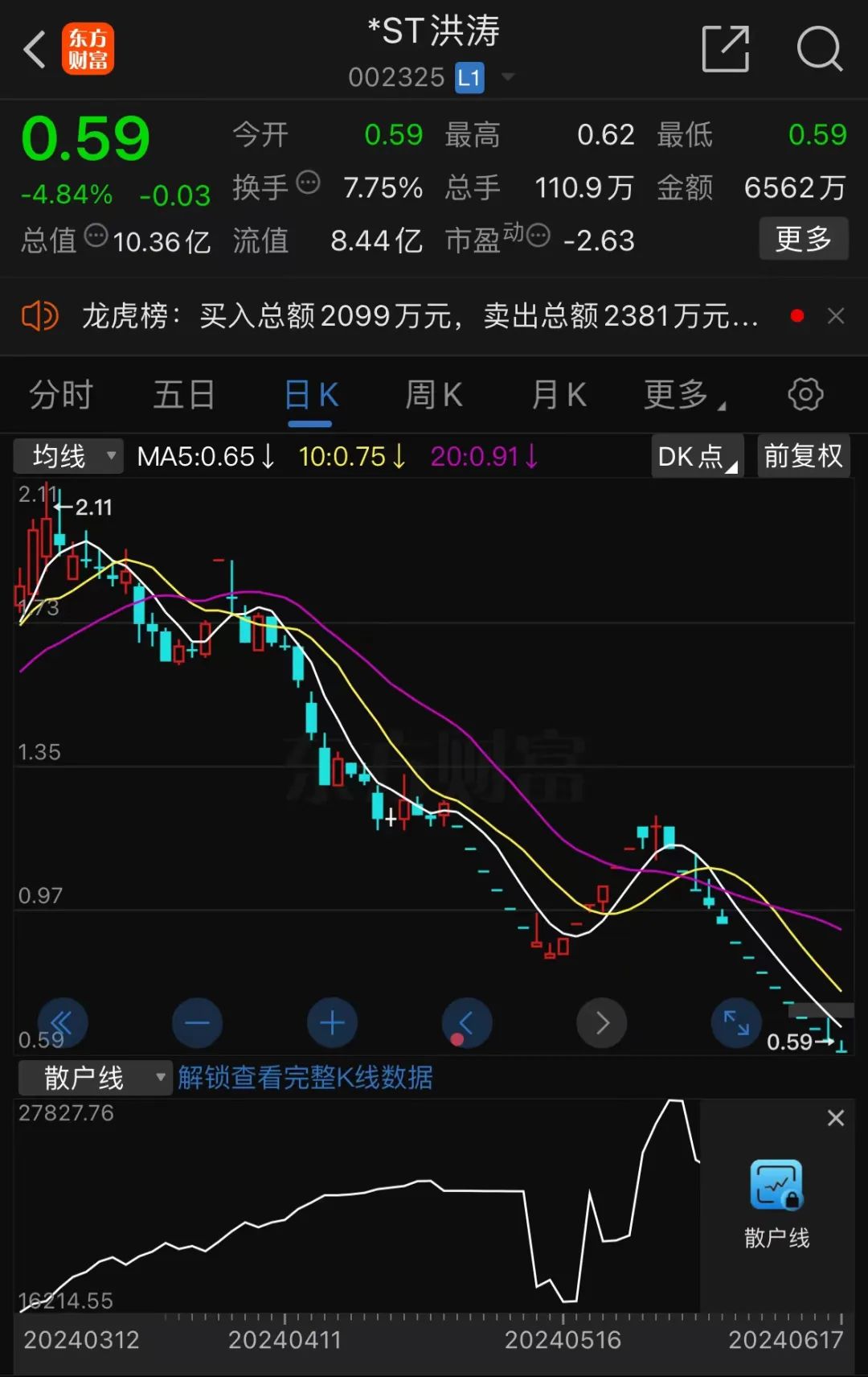 一则公告“闷杀”知名游资 背后有何隐情？-第2张图片