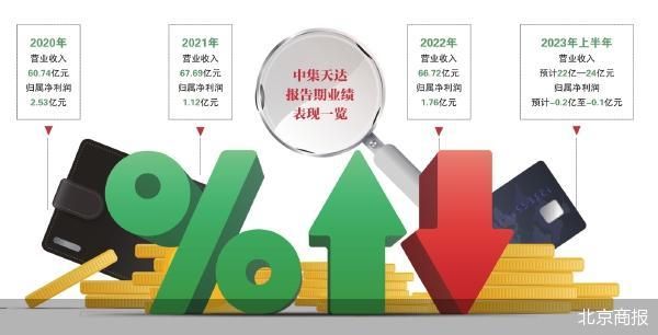 中集天达IPO卡壳-第1张图片