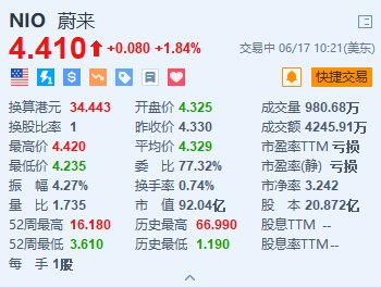 蔚来涨超1.8% 于欧洲五国推出智能电动旗舰SUV车型EL8-第1张图片