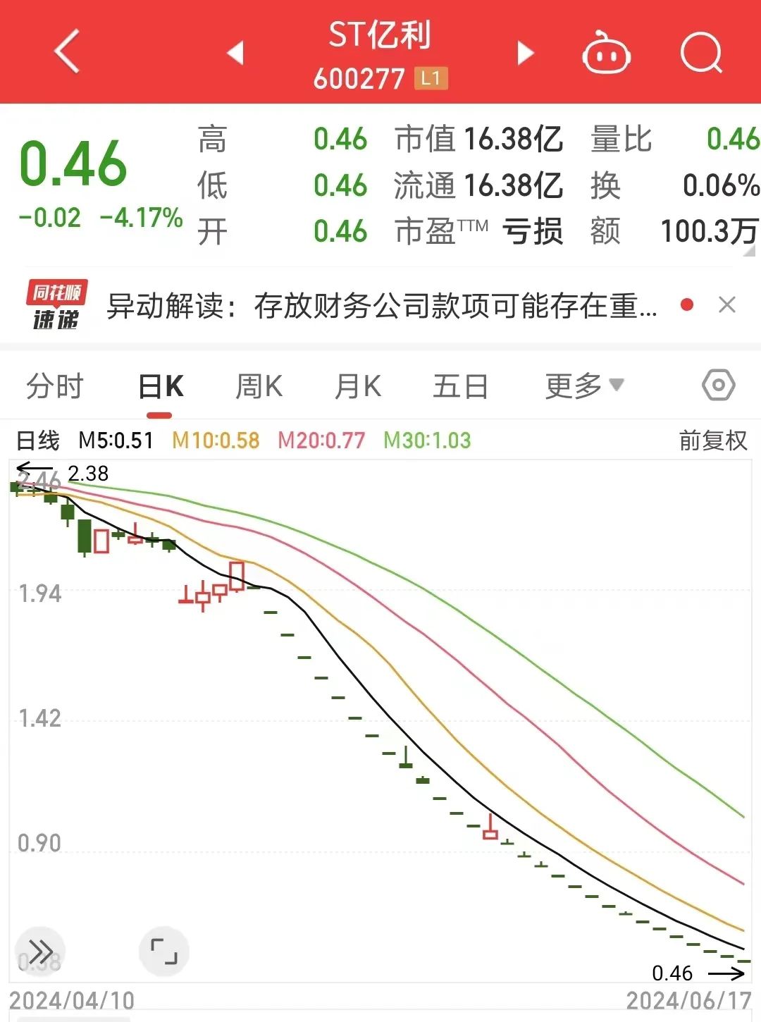 ST亿利，锁定交易类强制退市！-第1张图片