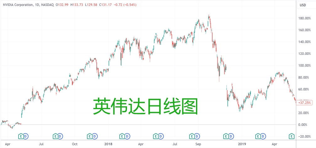 英伟达、黄仁勋是否够得上证券虚假陈述诉讼？美国高院决定审理一番-第1张图片
