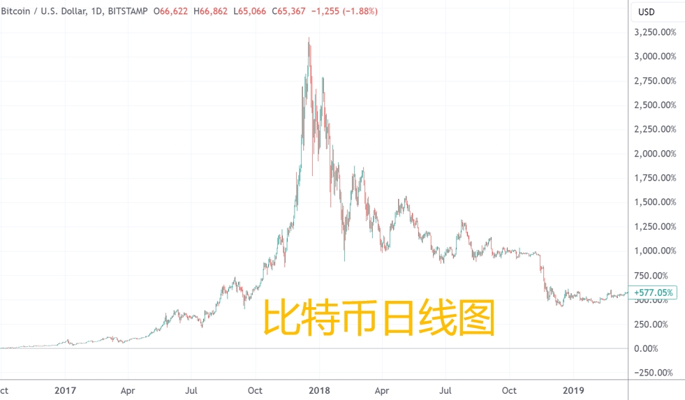 英伟达、黄仁勋是否够得上证券虚假陈述诉讼？美国高院决定审理一番-第2张图片