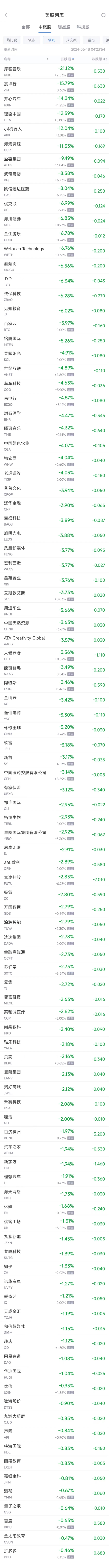 周一热门中概股涨跌不一 台积电涨2.7%，拼多多跌0.5%-第2张图片