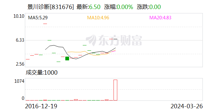 股权收购纠纷再升级 基蛋生物收到《应诉通知书》-第2张图片