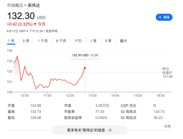 疑加密货币挖矿收入误导投资者遭起诉，英伟达上诉，美国最高法院受理-第2张图片