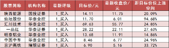 两市主力资金净流出超105亿元 电子等行业实现净流入-第7张图片