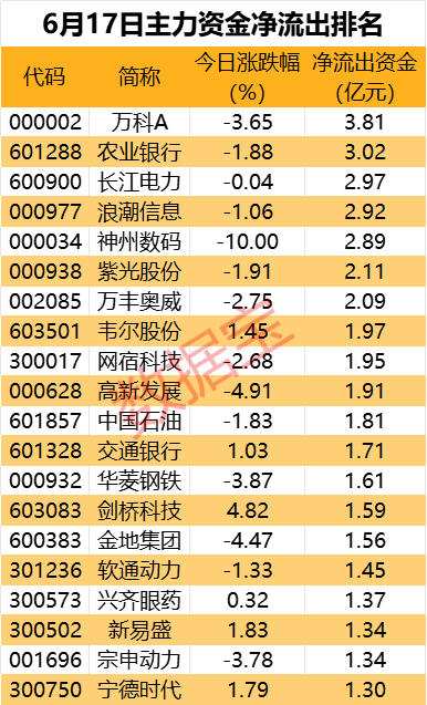 飞行汽车热门股尾盘遭主力资金抛售-第2张图片