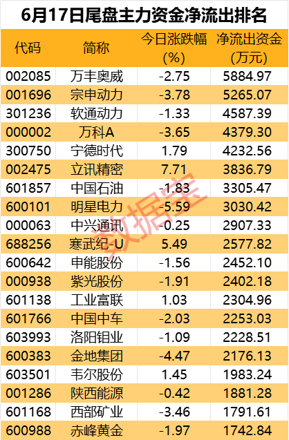 飞行汽车热门股尾盘遭主力资金抛售-第4张图片