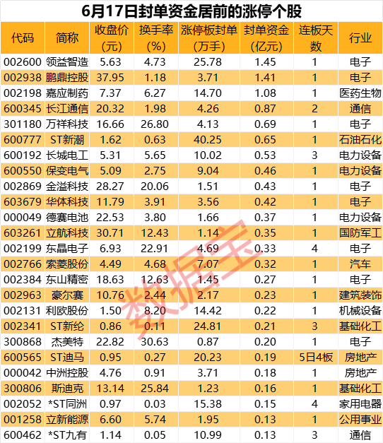 龙头超20万手封涨停，苹果产业链获追捧-第1张图片