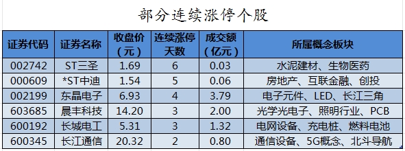 数据复盘丨主力资金加仓电子、汽车等行业 北向资金连续6日净卖出-第8张图片
