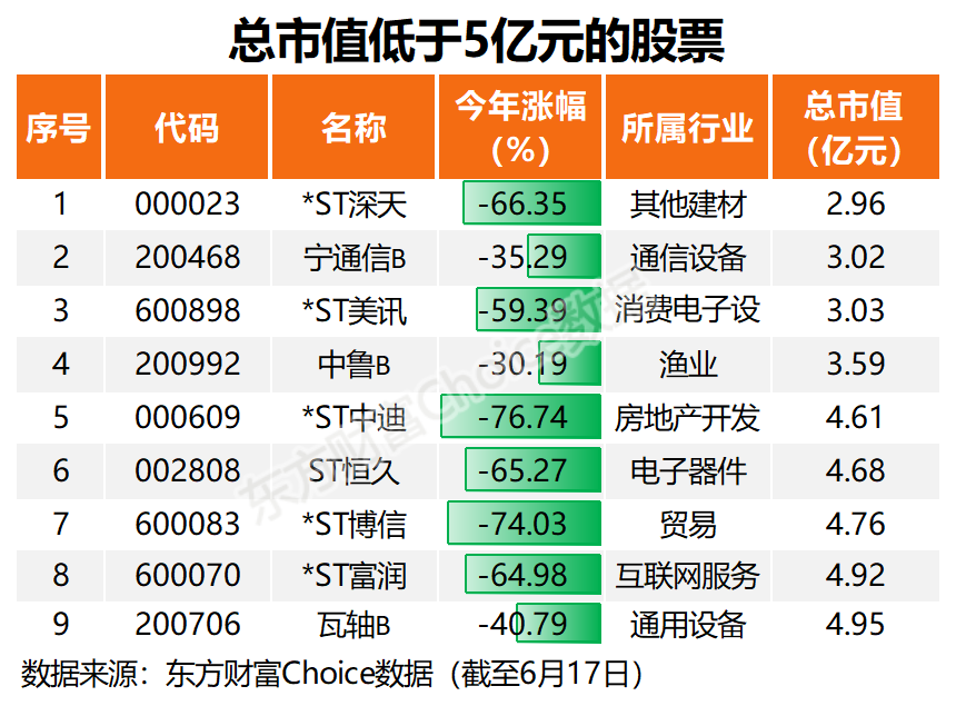 “市值退”首现！这9股也有风险-第2张图片
