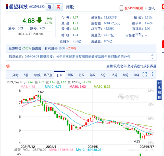 月销售额达7亿！贾乃亮赚翻了，MCN亏惨了-第2张图片