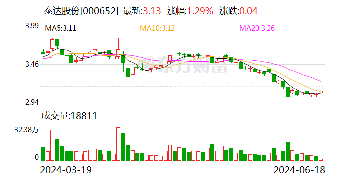 泰达股份与宁德时代控股子公司签署战略合作协议-第1张图片