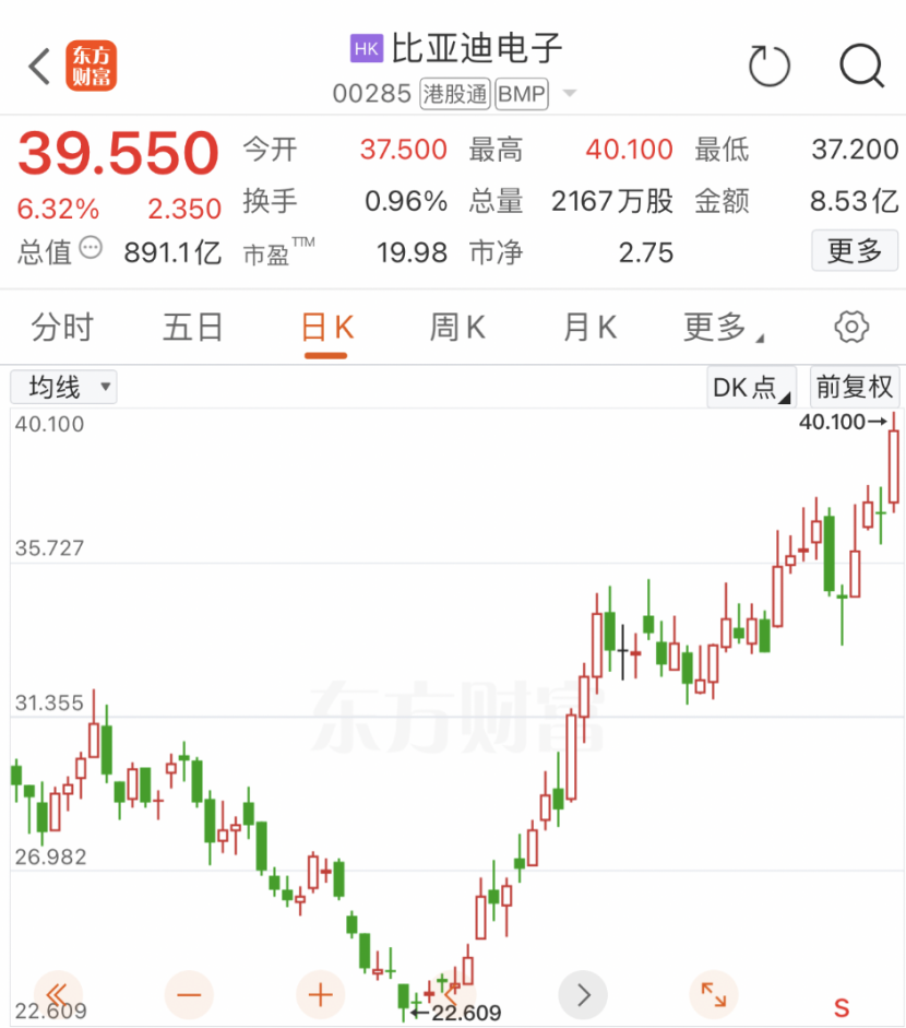 刚刚！巴菲特，又“动手”了！-第1张图片
