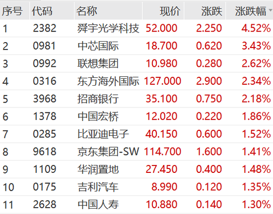 突然爆了！直线拉升，狂掀涨停！港交所大消息，李家超宣布！又要见证历史-第7张图片