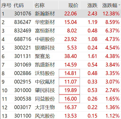 突然爆了！直线拉升，狂掀涨停！港交所大消息，李家超宣布！又要见证历史-第9张图片