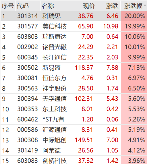 突然爆了！直线拉升，狂掀涨停！港交所大消息，李家超宣布！又要见证历史-第10张图片