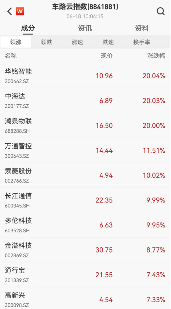 突然爆了！直线拉升，狂掀涨停！港交所大消息，李家超宣布！又要见证历史-第12张图片