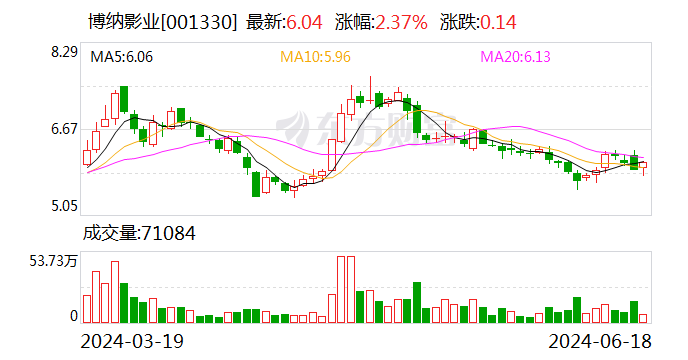 博纳影业官宣多部重要作品：《红楼》定档 AI短剧即将上线-第1张图片