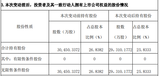 探讨丨湖北广电二股东转融通出借，属于违规减持吗？-第3张图片