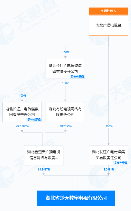 探讨丨湖北广电二股东转融通出借，属于违规减持吗？-第11张图片