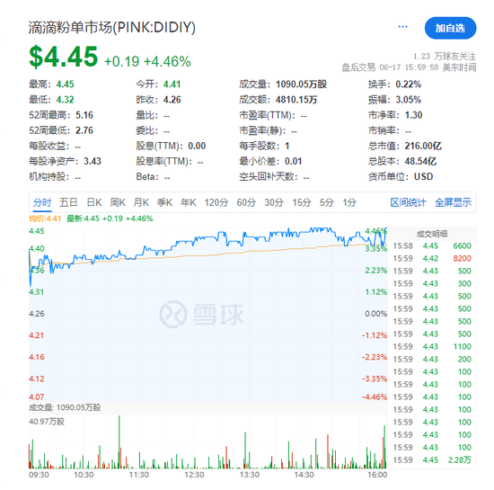 滴滴，传明年拟赴香港上市！正接洽投行、投资者，公司表示目前没有IPO时间表-第2张图片
