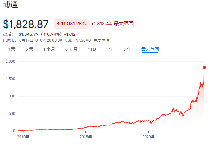 博通市值升至美国第八！华尔街盛赞：这是除英伟达外最佳AI股票-第1张图片