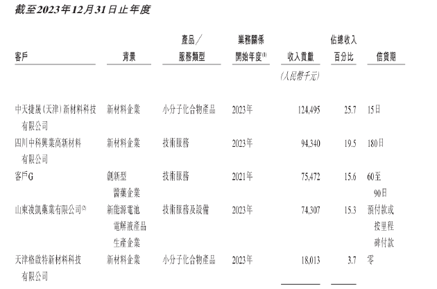 凌凯科技递表港交所：关联方及“皮包公司”助力业绩增长 经营性现金流连续三年为负-第2张图片
