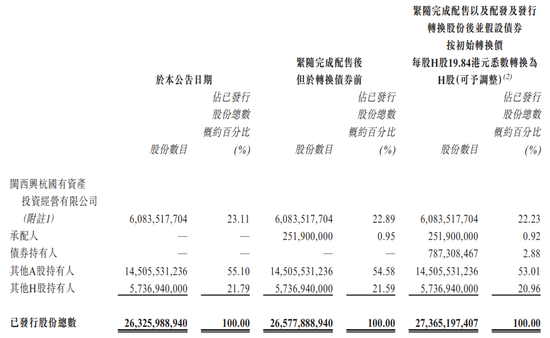 紫金矿业，拟发可换股债券融资20亿美元，另配股融资39亿港元-第2张图片