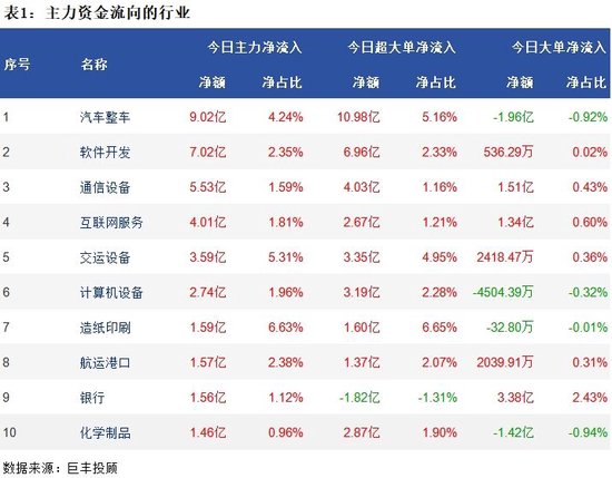 市场弱势震荡反弹 汽车整车获青睐！-第2张图片