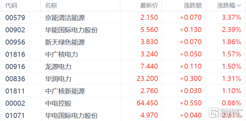 港股收评：三大指数小幅下跌 海运股强势 苹果概念股持续上涨-第4张图片