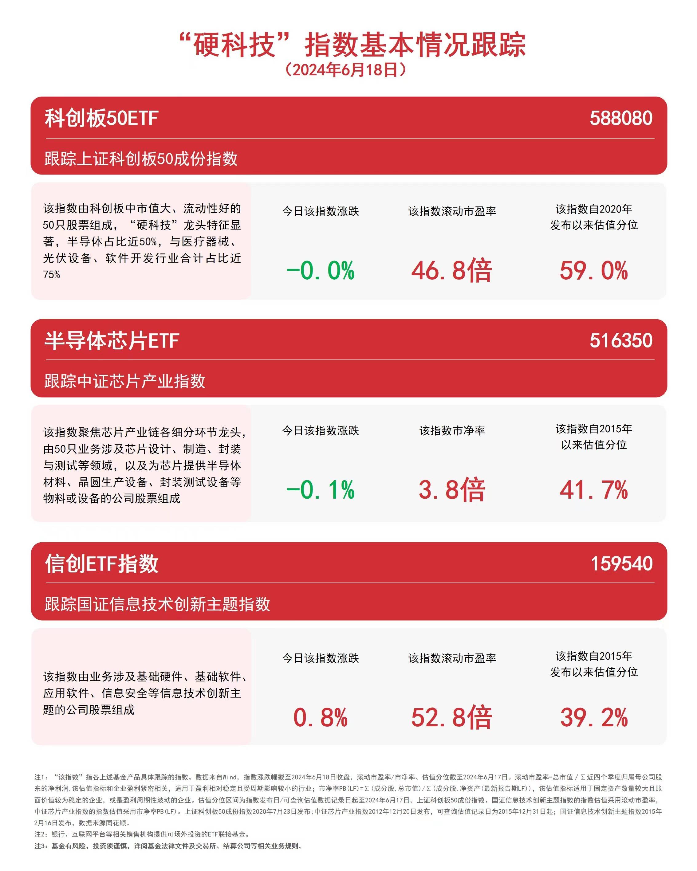“硬科技”指数震荡，科创板50ETF（588080）、信创ETF指数（159540）等产品受关注-第1张图片