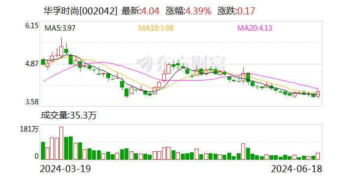 华孚时尚：公司控股股东与上市公司之间不存在同业竞争-第1张图片