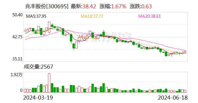 说分又不分！兆丰股份连收两函后 火速抛出2024年中期现金分红计划-第1张图片
