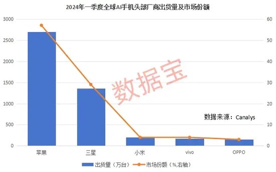 巨头纷纷布局，行业指数六连阳，AI手机加速落地，这些股获机构看好-第2张图片