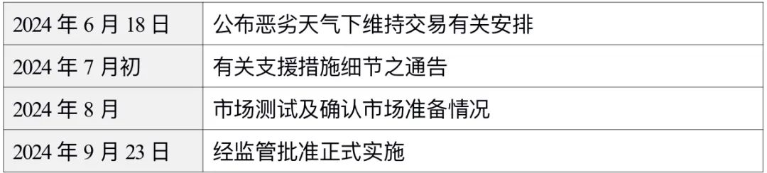 港交所“打风不停市”，最新安排细节公布-第1张图片