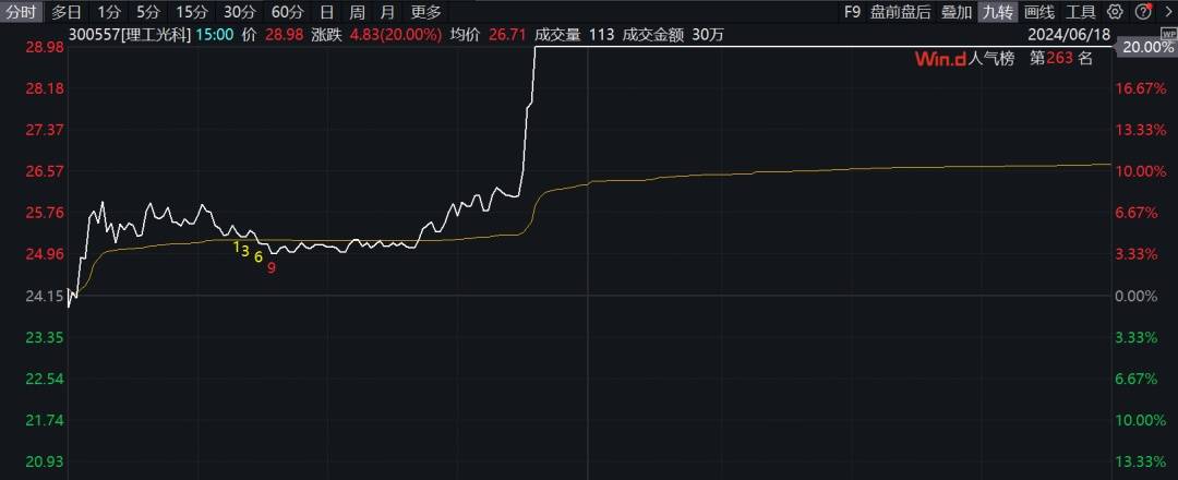 车路云，全产业链爆发，批量涨停！-第2张图片