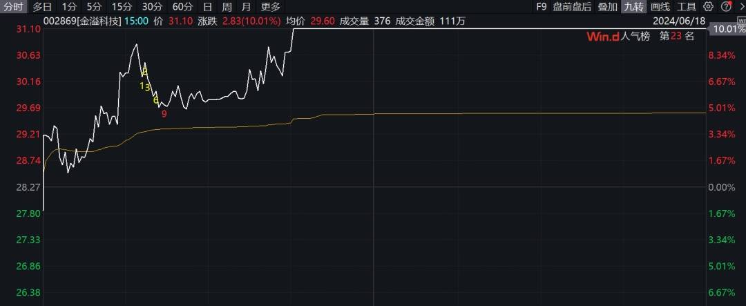车路云，全产业链爆发，批量涨停！-第3张图片